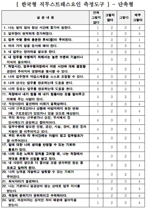 한국형 직무스트레스 측정 도구